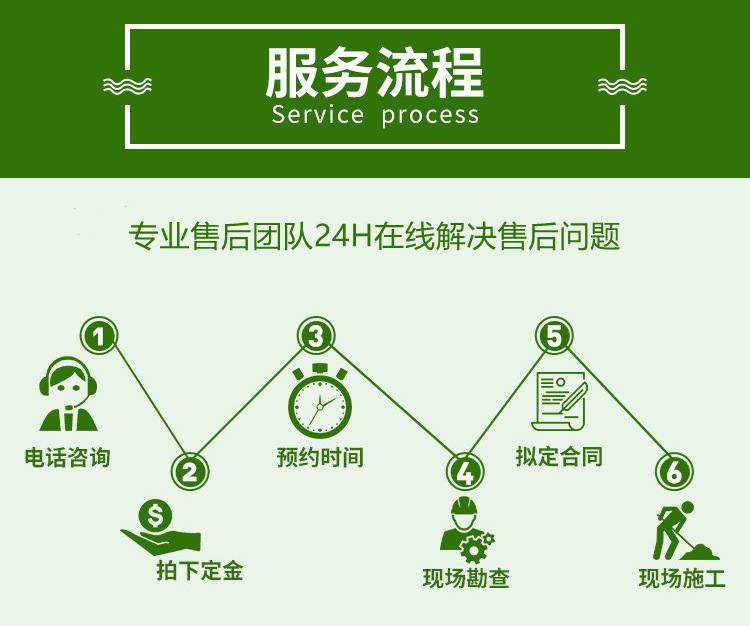 聊城成品檐沟供应服务流程